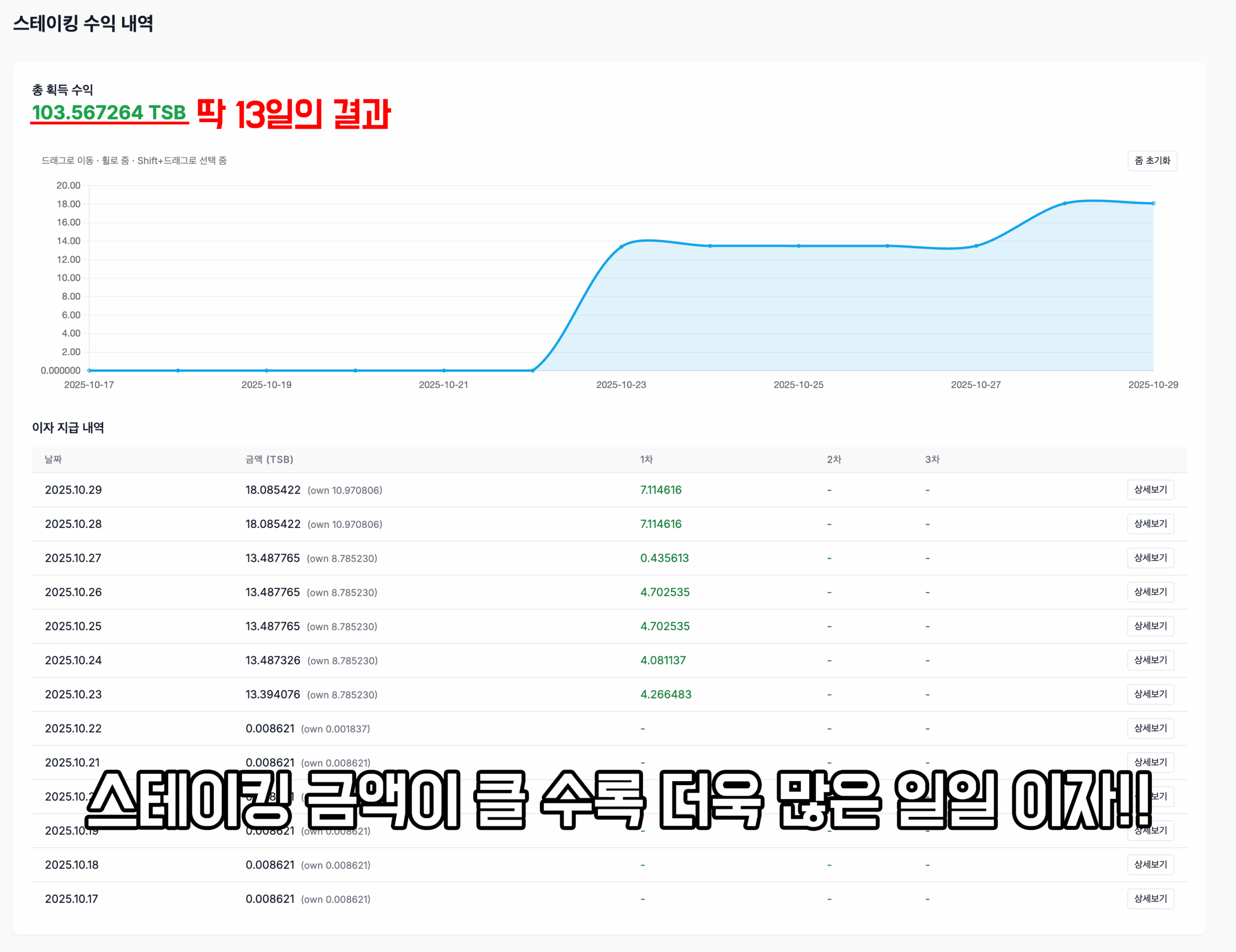 스테이킹 이자 수익 인증 3